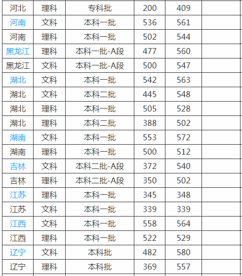 河北师范大学是几本大学是211吗?师资排名揭秘?学校校风口碑如何?