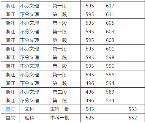 河北师范大学是几本大学是211吗?师资排名揭秘?学校校风口碑如何?
