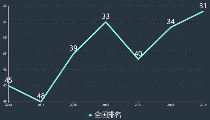 河南大学民生学院学费一年多少?具体地址在哪排名全国第几?