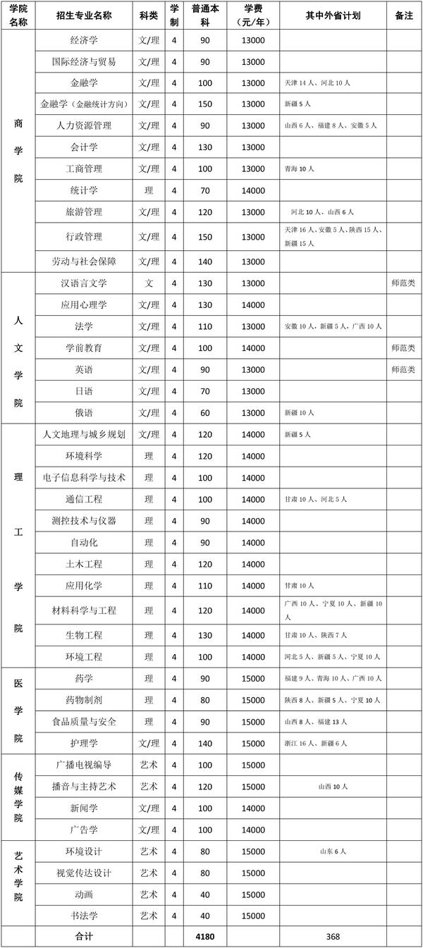 河南大学民生学院学费一年多少?具体地址在哪排名全国第几?