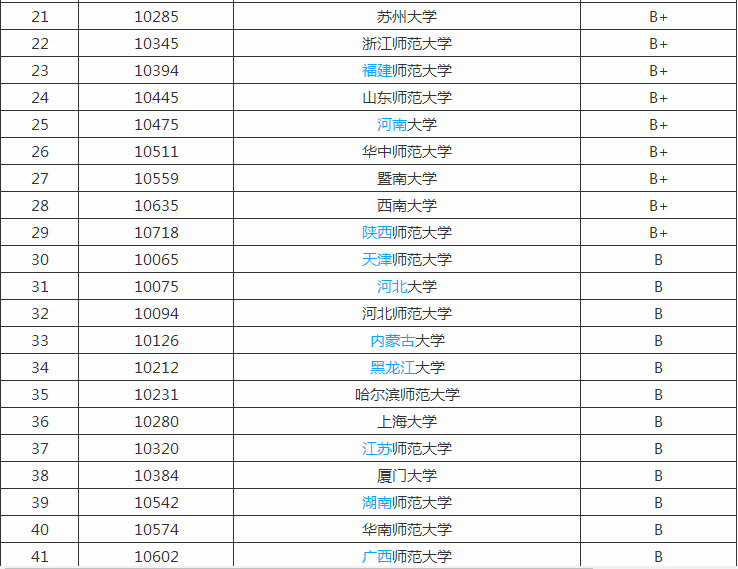 汉语言文学专业就业方向及就业前景分析,汉语言文学专业大学排名