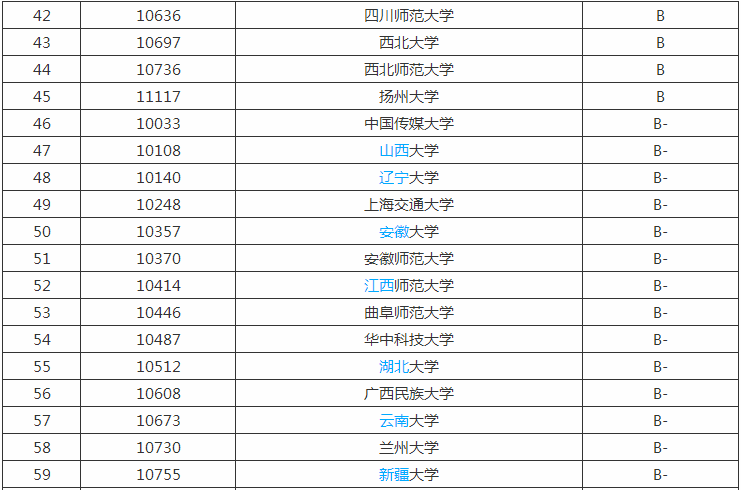 汉语言文学专业就业方向及就业前景分析,汉语言文学专业大学排名