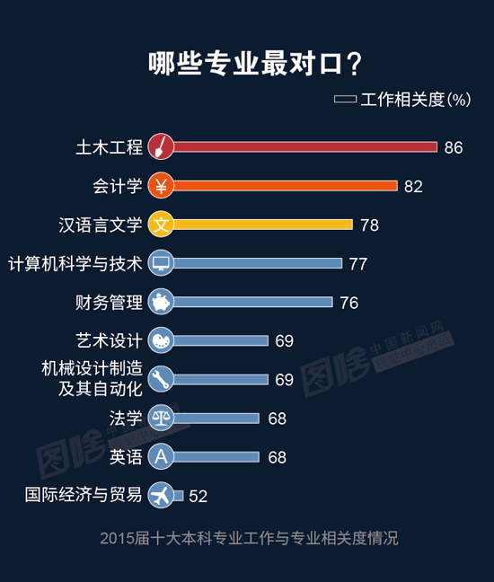 会计属于文科还是理科?会计专业大学排名如何毕业后有哪些出路
