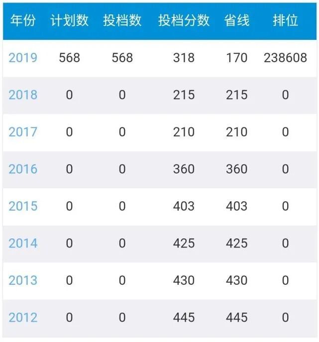广东财贸职业学院是本科吗?有什么专业?多少分能进?学费多少?