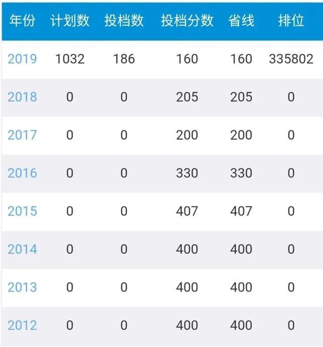 广东财贸职业学院是本科吗?有什么专业?多少分能进?学费多少?