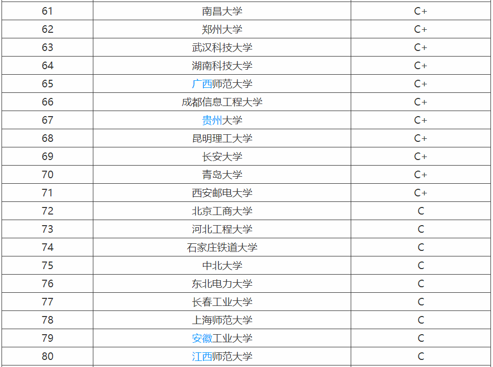 计算机专业需要学什么就业方向有哪些?计算机专业大学排名