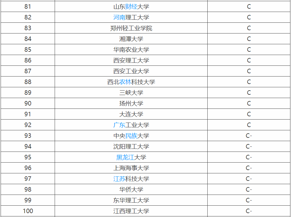 计算机专业需要学什么就业方向有哪些?计算机专业大学排名