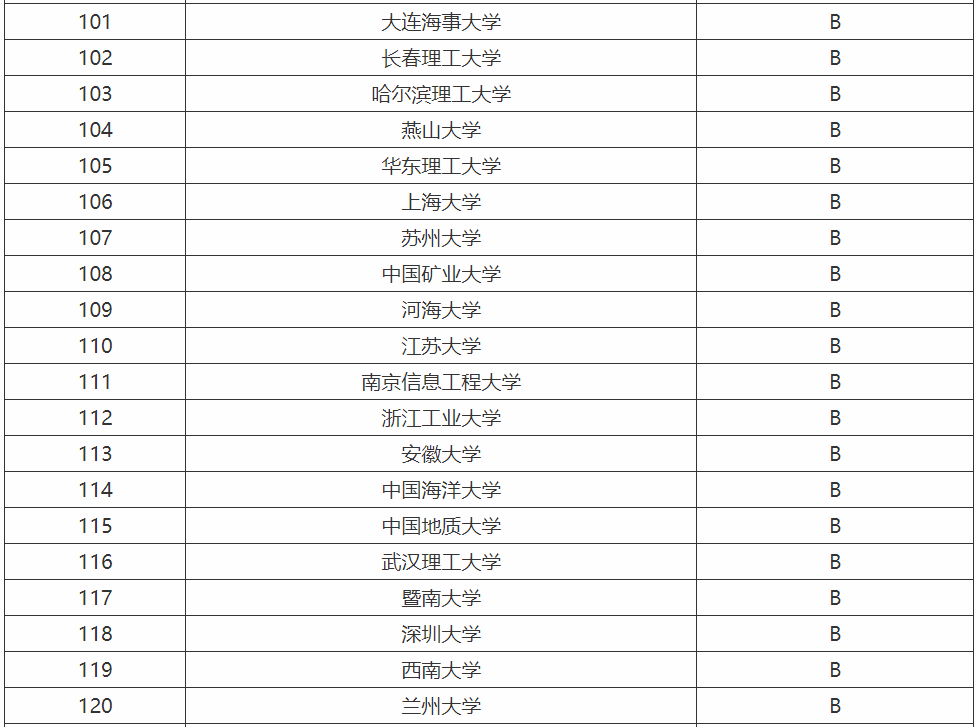 计算机专业需要学什么就业方向有哪些?计算机专业大学排名