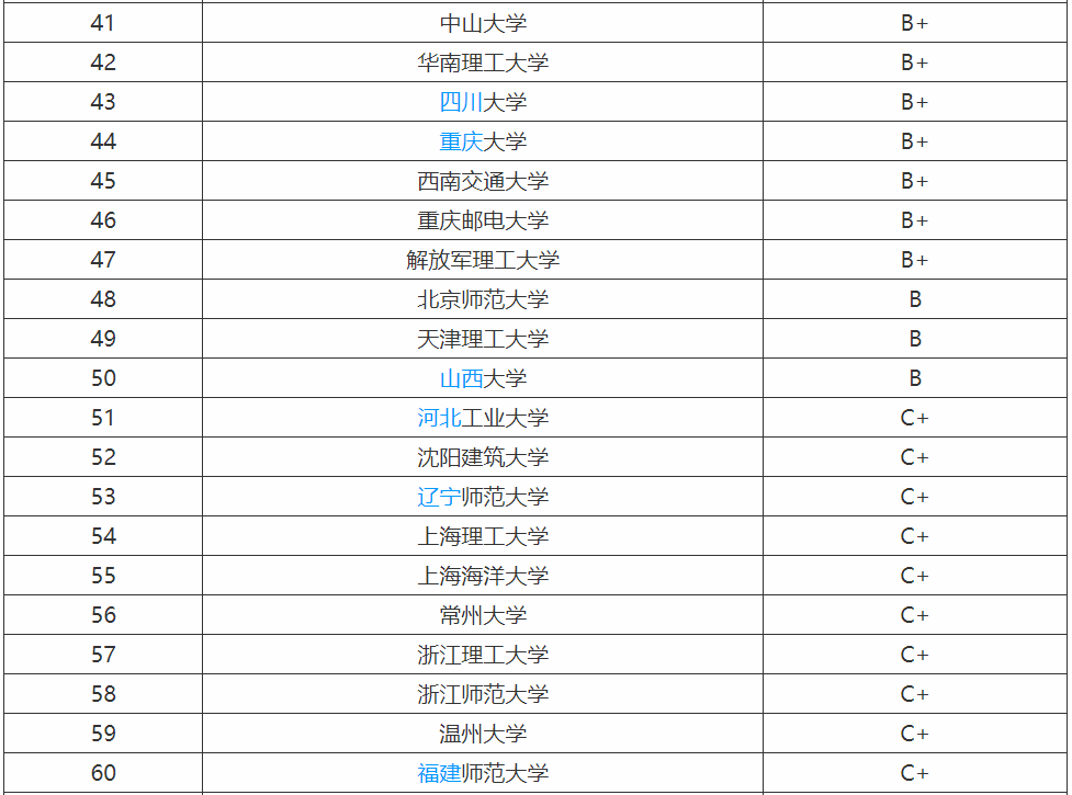 计算机专业需要学什么就业方向有哪些?计算机专业大学排名