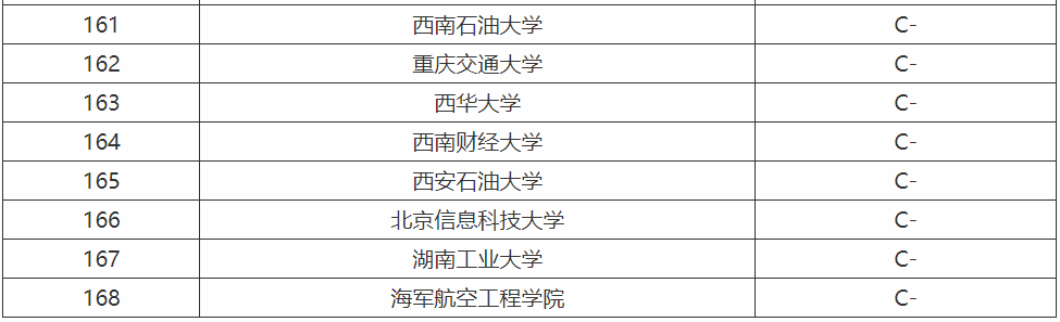 计算机专业需要学什么就业方向有哪些?计算机专业大学排名