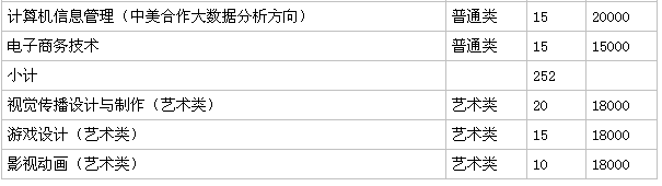 上海工商外国语职业学院怎么样?最值得读的专业?学费多少?