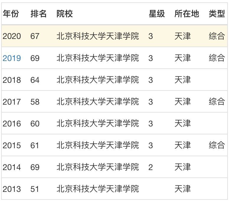 北京科技大学天津学院是公办还是民办的?师资怎样?学费多少?