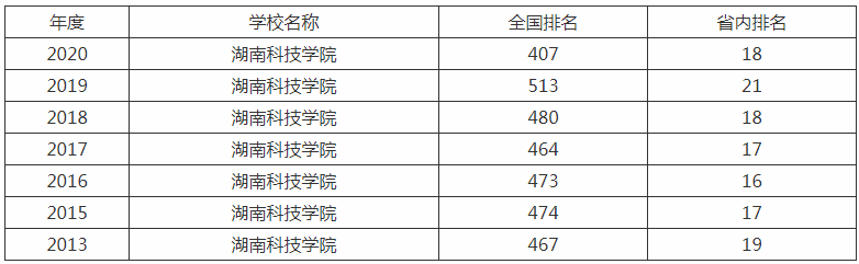 ���ϿƼ�ѧԺ�Ǽ�����������ʵ���ڱ���Σ�ѧԺ��ַ����ƫƧ��