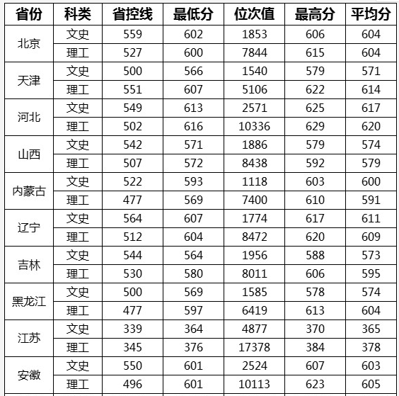 武汉理工大学排名全国第几?学校为什么叫984.5是几本算顶级211吗?
