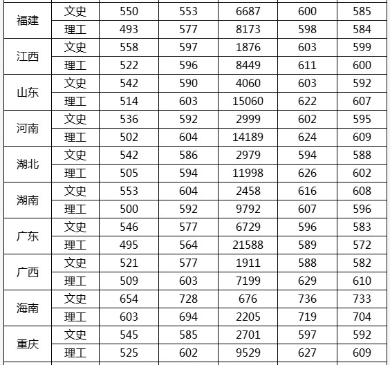 武汉理工大学排名全国第几?学校为什么叫984.5是几本算顶级211吗?