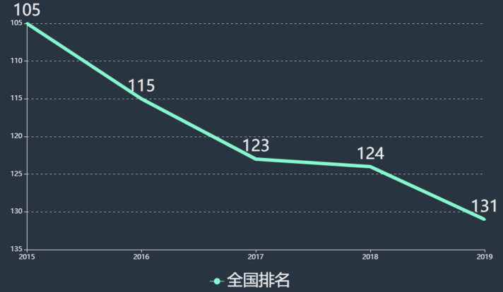 南通理工学院是几本全国排名第几?具体地址在哪学费一年多少?