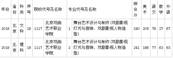北京戏曲艺术职业学院是中专还是大专?实力怎样2019分数线多少