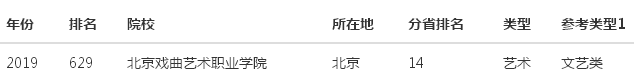 北京戏曲艺术职业学院是中专还是大专?实力怎样2019分数线多少