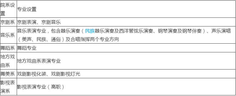 北京戏曲艺术职业学院是中专还是大专?实力怎样2019分数线多少