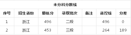 安徽警官职业学院怎么样?特色专业是什么?分数线多少包分配吗