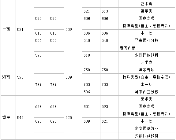厦门大学有什么专业排名第几?厦门大学分数线多少宿舍真实照片