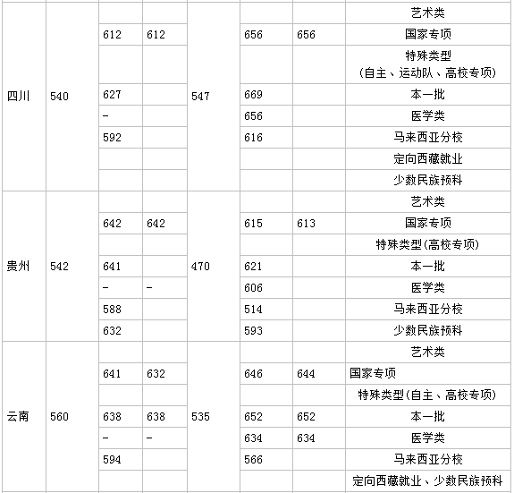 厦门大学有什么专业排名第几?厦门大学分数线多少宿舍真实照片