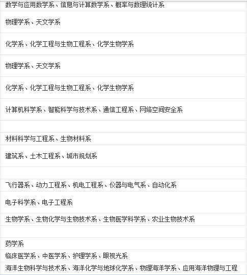 厦门大学有什么专业排名第几?厦门大学分数线多少宿舍真实照片