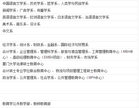 厦门大学有什么专业排名第几?厦门大学分数线多少宿舍真实照片