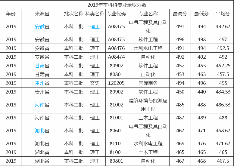 河北水利电力学院是几本?好就业吗?宿舍环境如何?多少分能进?