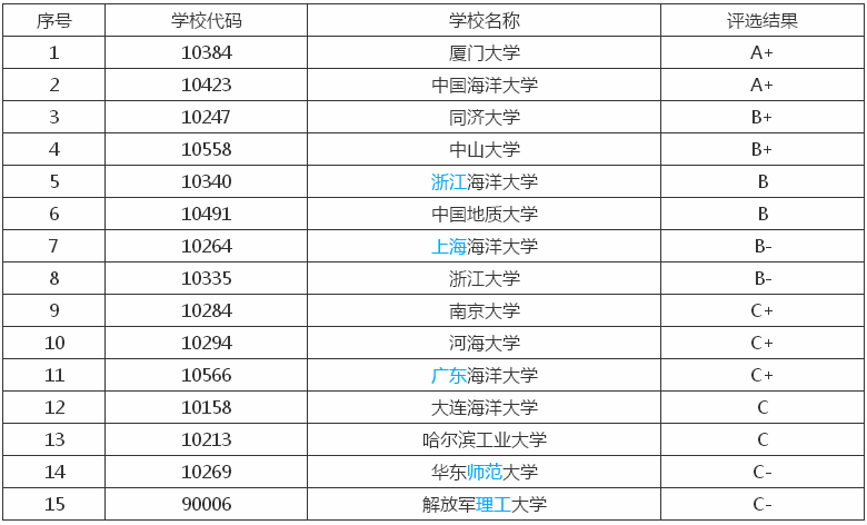 海洋科学是干什么的?适合女生学吗?好不好就业?专业大学排名