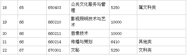 广东舞蹈戏剧职业学院实力怎样?是不是3a?排名第几?学费多少?