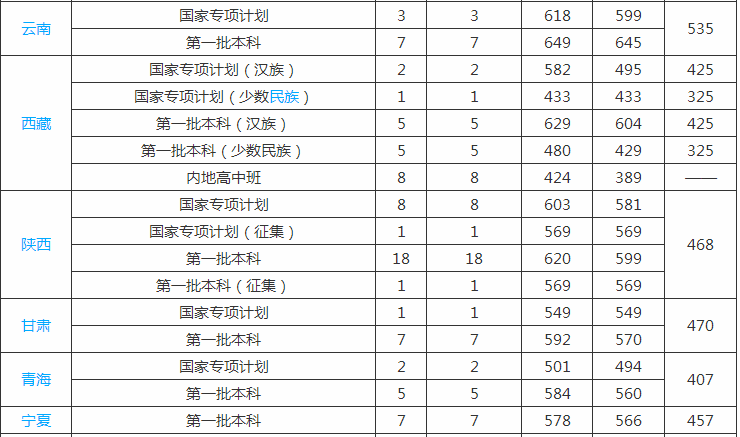 中国医科大学是211吗是几本?在哪个城市排名全国第几多少分能上