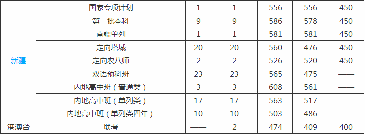 中国医科大学是211吗是几本?在哪个城市排名全国第几多少分能上