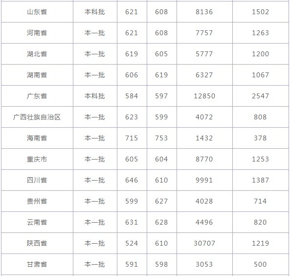 �����ѧ����ȫ���ڼ���985��2023�������ѧ¼ȡ�����߶���