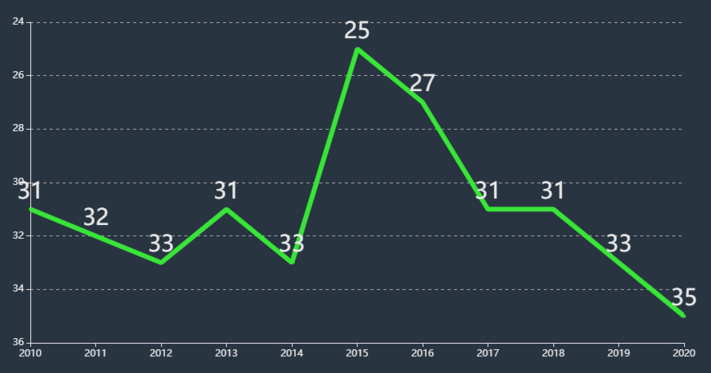 �����ѧ����ȫ���ڼ���985��2023�������ѧ¼ȡ�����߶���