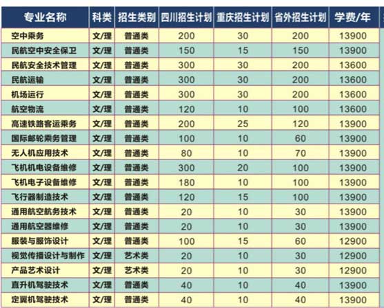 四川西南航空职业学院是公办还是民办?学费一年多少好不好就业?