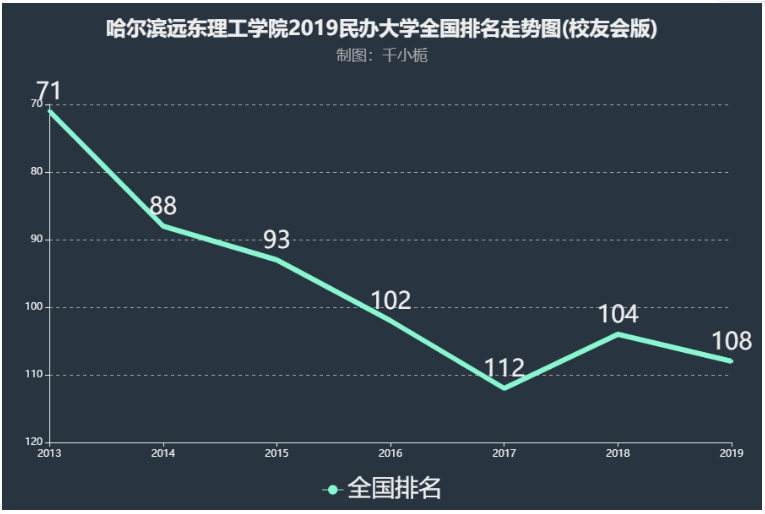 哈尔滨远东理工学院怎么样是几本排名多少?一年学费贵不贵?