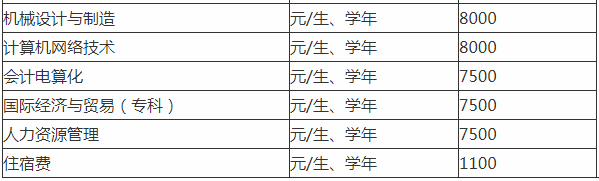 ������Զ������ѧԺ��ô���Ǽ����������٣�һ��ѧ�ѹ󲻹�