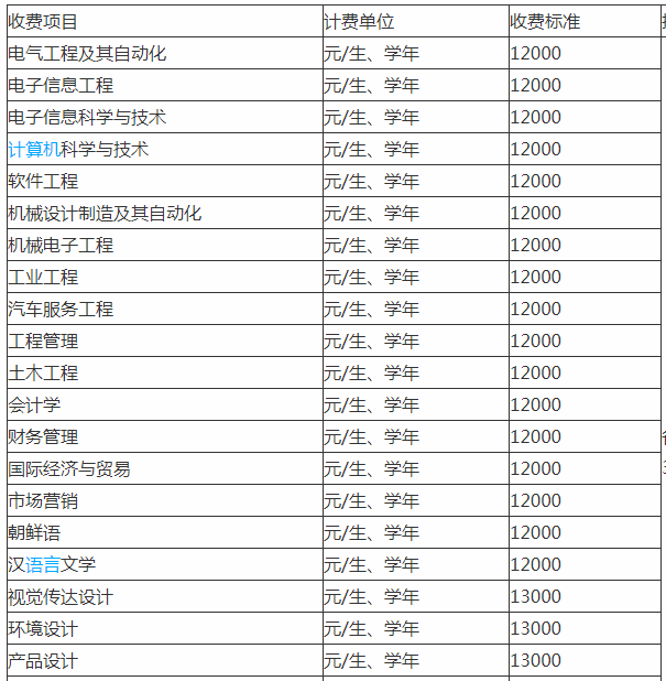哈尔滨远东理工学院怎么样是几本排名多少?一年学费贵不贵?