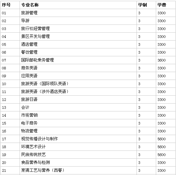 郑州旅游职业学院是公办的吗?在哪?多少分能上?学费多少?