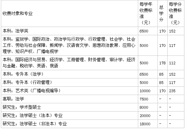 �Ϻ�����ѧԺ��һ����ֵ��ֵ�ö���ѧ�Ѷ��٣�2019¼ȡ������