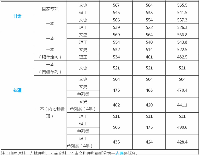 �Ϻ�����ѧԺ��һ����ֵ��ֵ�ö���ѧ�Ѷ��٣�2019¼ȡ������