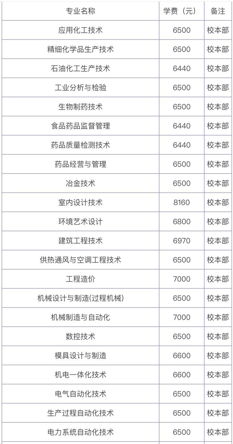 广西工业职业技术学院怎么样?有几个校区?最强专业及学费多少?