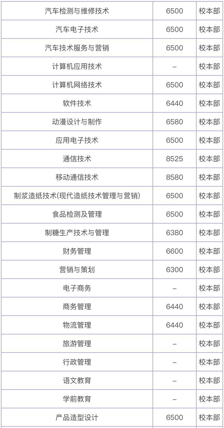广西工业职业技术学院怎么样?有几个校区?最强专业及学费多少?