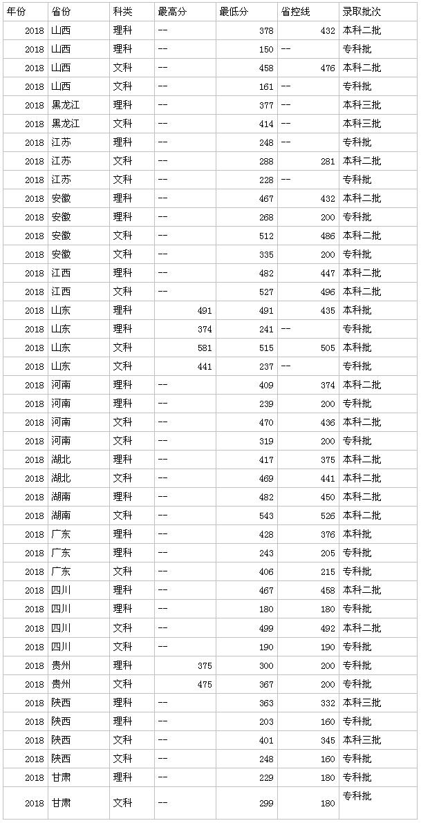 四川电影电视学院好考吗分数线多少?四川电影电视学院学费高吗