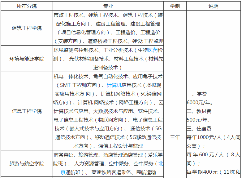 江西现代职业技术学院是本科吗公办吗?师资排名揭秘?学费贵吗?