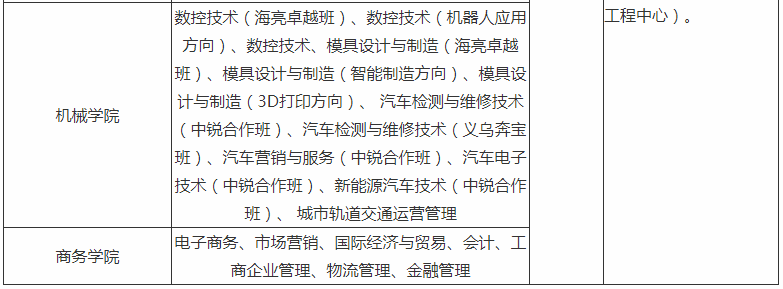 �����ִ�ְҵ����ѧԺ�Ǳ����𹫰���ʦ���������أ�ѧ�ѹ���