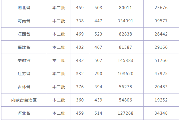 上海外国语大学贤达学院排名全国多少是几本?学校口碑实力好不好?