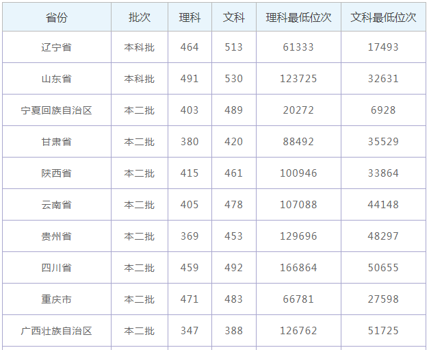 上海外国语大学贤达学院排名全国多少是几本?学校口碑实力好不好?