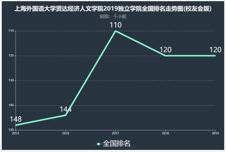 上海外国语大学贤达学院排名全国多少是几本?学校口碑实力好不好?